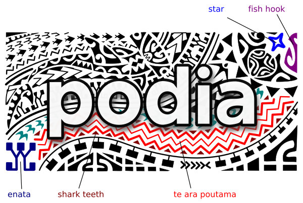 Podia logo path to knowledge part