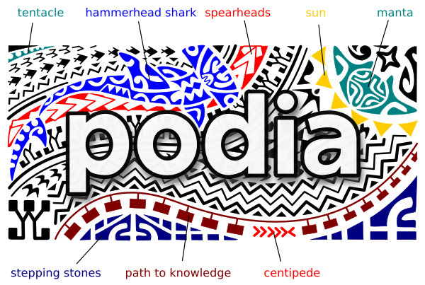 Podia logo a challenging path