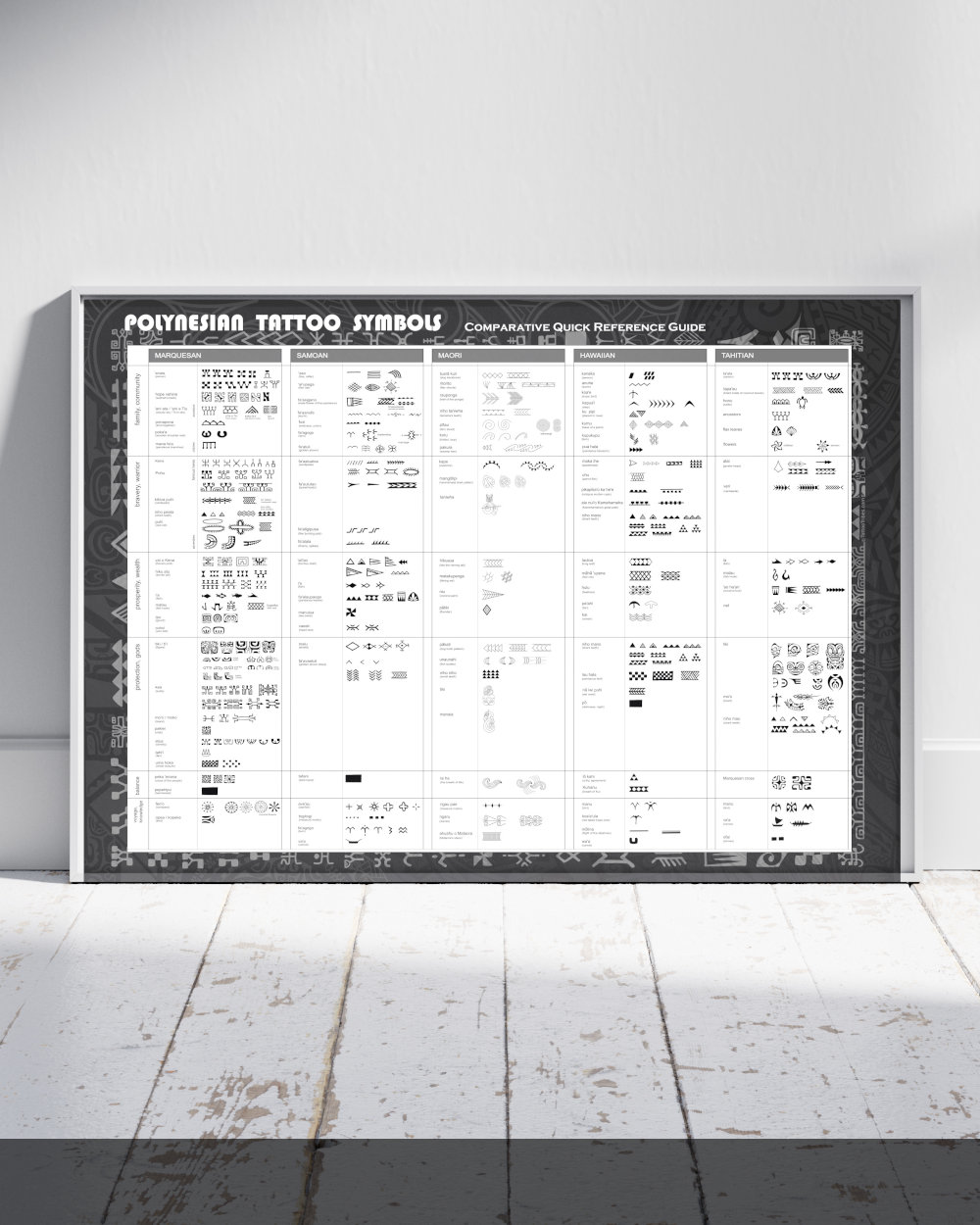 Comparative Quick Reference Visual Guide of Polynesian tattoo symbols